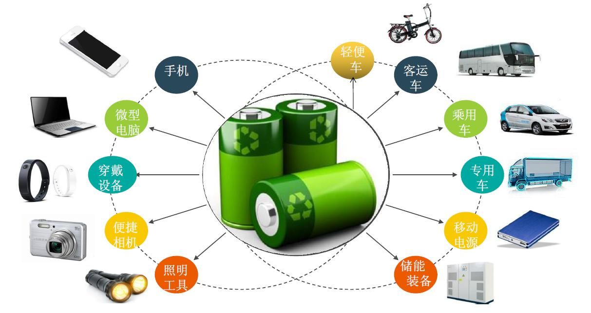 廢舊鋰電池?zé)峤馓幚碓O(shè)備：利潤新藍(lán)海，環(huán)保與經(jīng)濟(jì)效益雙豐收
